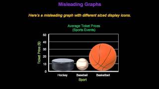 Identifying Misleading Graphs  Konst Math [upl. by Jed]