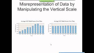 Elementary Statistics Graphical Misrepresentations of Data [upl. by Odnomor]