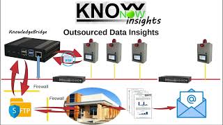 KnowNow  Step 3  Insights [upl. by Aan]